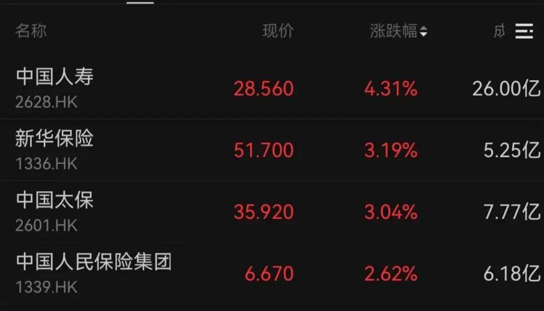 午后大反攻！张忆东：冬至前后或将利空出尽<strong></p>
<p>鑫坤币</strong>，现在撒种，明年一定有丰厚收获！四条主线来了