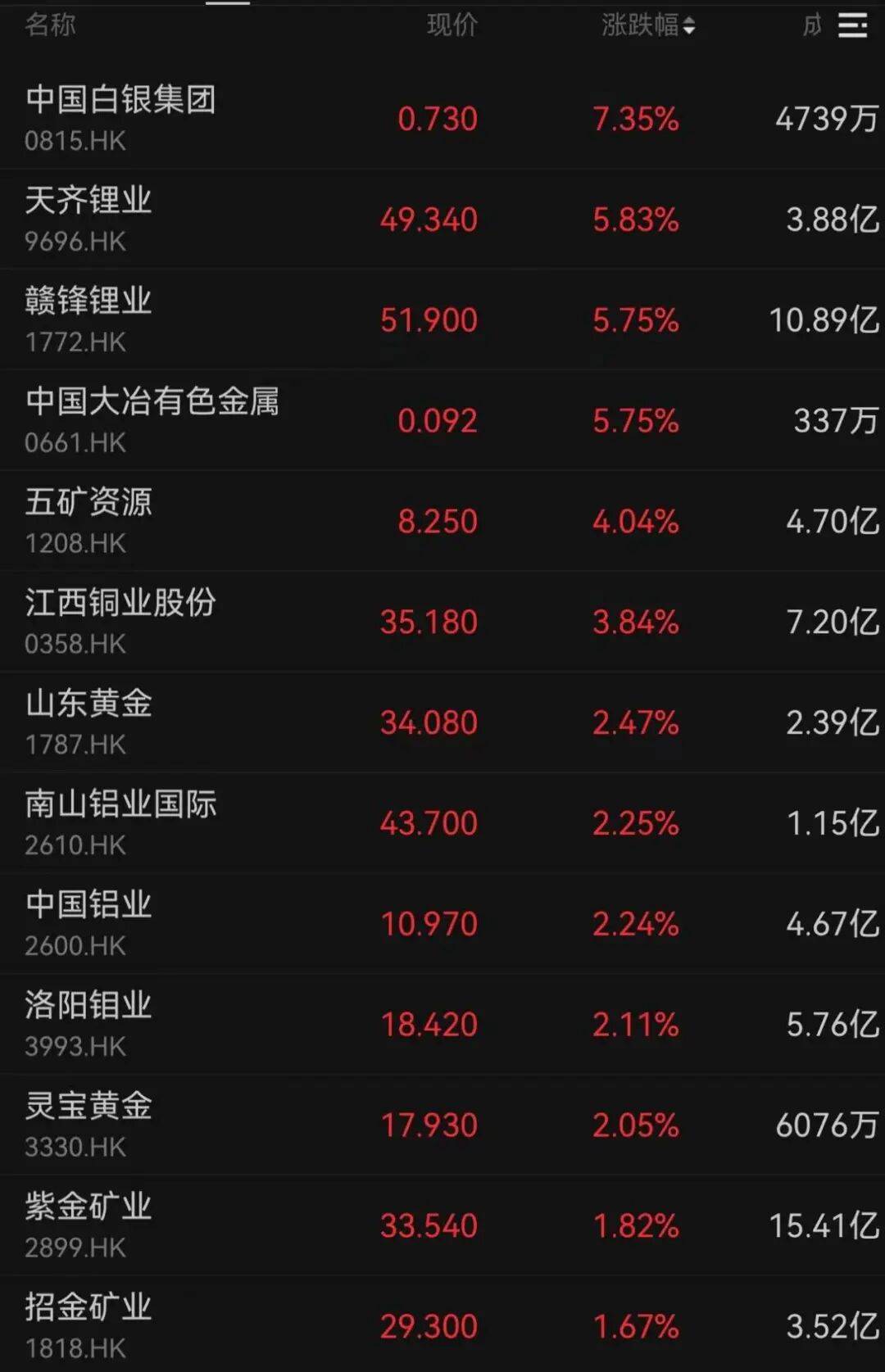 午后大反攻！张忆东：冬至前后或将利空出尽<strong></p>
<p>鑫坤币</strong>，现在撒种，明年一定有丰厚收获！四条主线来了