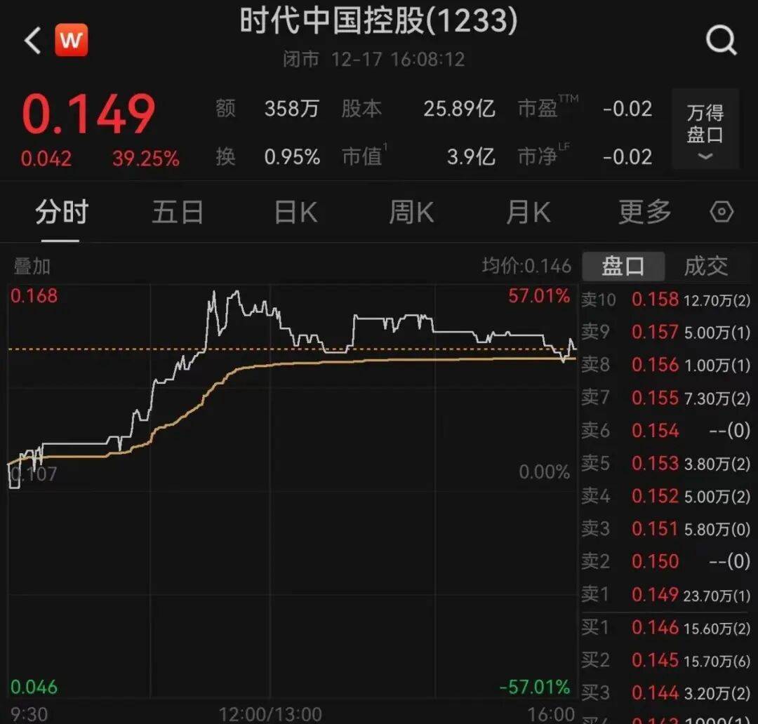 午后大反攻！张忆东：冬至前后或将利空出尽<strong></p>
<p>鑫坤币</strong>，现在撒种，明年一定有丰厚收获！四条主线来了