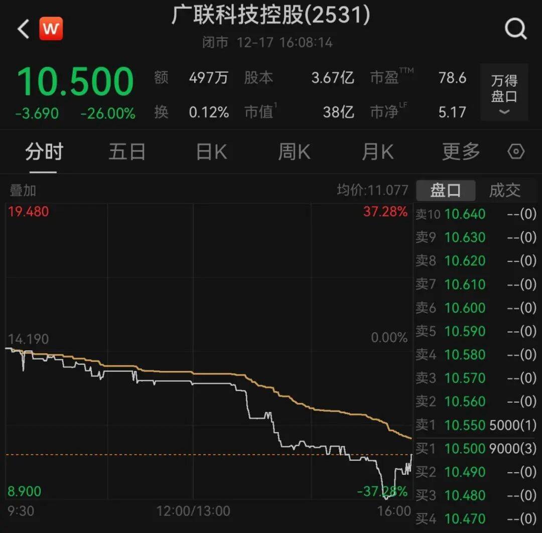 午后大反攻！张忆东：冬至前后或将利空出尽<strong></p>
<p>鑫坤币</strong>，现在撒种，明年一定有丰厚收获！四条主线来了