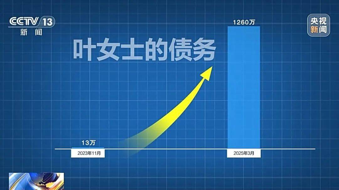 借款13万<strong></p>
<p>鑫坤币</strong>,1年半后利滚利要还近1300万!“套路贷”陷阱细节披露→