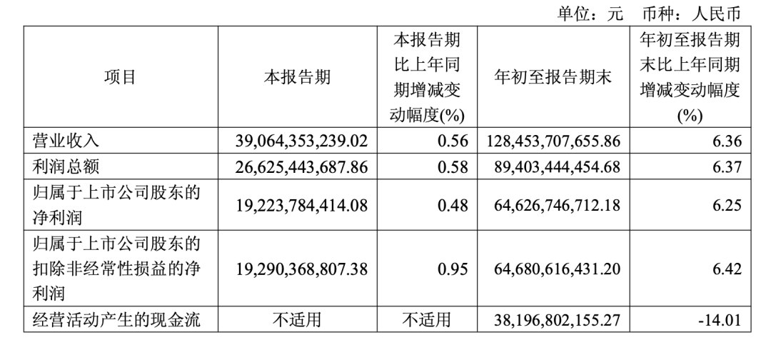 茅台快跌到1499元<strong></p>
<p>鑫坤币</strong>，但很多人不敢买了