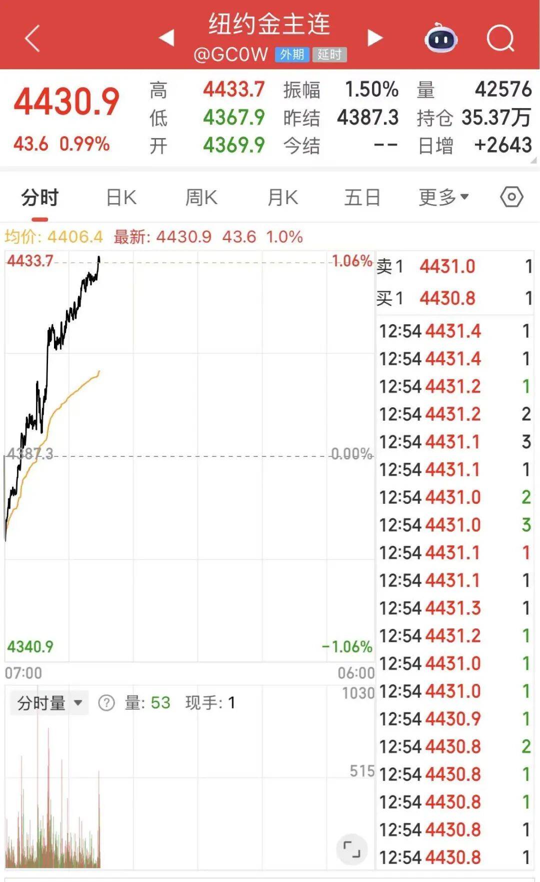 黄金白银<strong></p>
<p>币神币价格</strong>，联袂创历史新高