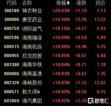 A股收评:沪指重返3900点<strong></p>
<p>币神币价格</strong>,超百股涨停!海南板块爆发