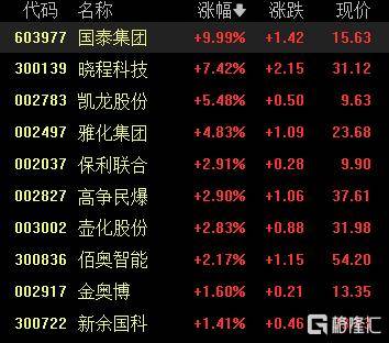A股收评:沪指重返3900点<strong></p>
<p>币神币价格</strong>,超百股涨停!海南板块爆发