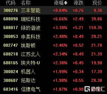 A股收评:沪指重返3900点<strong></p>
<p>币神币价格</strong>,超百股涨停!海南板块爆发