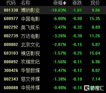 A股收评:沪指重返3900点<strong></p>
<p>币神币价格</strong>,超百股涨停!海南板块爆发