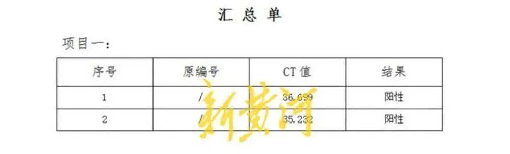 男子称在邯郸一超市购买的猪肉检出非洲猪瘟病毒<strong></p>
<p>炒币</strong>，当地已启动调查；知情人透露该批猪肉从屠宰至零售历经多地