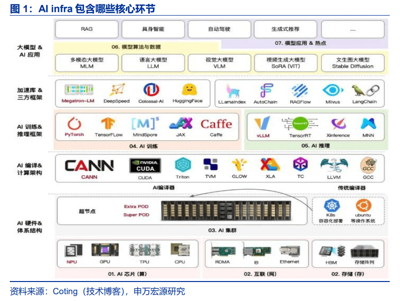 下一个“AI卖铲人”：算力调度是推理盈利关键，向量数据库成刚需
