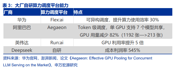 下一个“AI卖铲人”：算力调度是推理盈利关键<strong></p>
<p>炒币</strong>，向量数据库成刚需