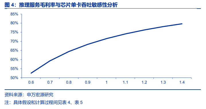 下一个“AI卖铲人”：算力调度是推理盈利关键<strong></p>
<p>炒币</strong>，向量数据库成刚需