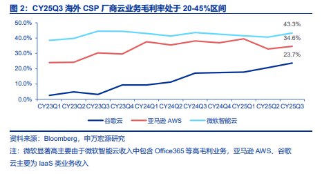 下一个“AI卖铲人”：算力调度是推理盈利关键<strong></p>
<p>炒币</strong>，向量数据库成刚需