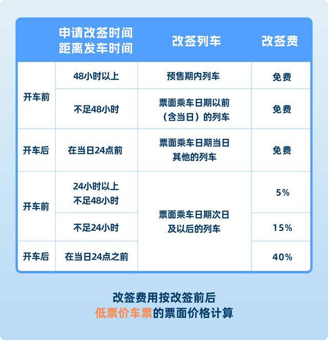 买火车票记牢这四点 “手把手”带<strong></p>
<p>炒币</strong>你上车
