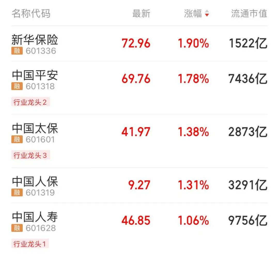 四大龙头股<strong></p>
<p>炒币</strong>，齐创历史新高！