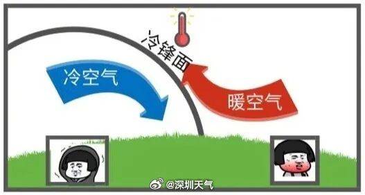 广东将出现冰冻!冷空气杀到<strong></p>
<p>lun币</strong>,深圳最低温仅10℃!还有大风+降雨