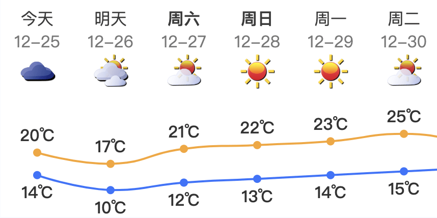 广东将出现冰冻!冷空气杀到<strong></p>
<p>lun币</strong>,深圳最低温仅10℃!还有大风+降雨