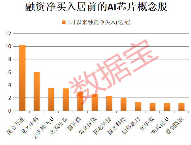 A股开门红<strong></p>
<p>一币通</strong>，300442，开盘涨停！AI芯片新突破，12股获抢筹
