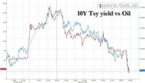 油价24小时“极限反转”<strong></p>
<p>币圈空投</strong>！华尔街交易员直呼前所未见……