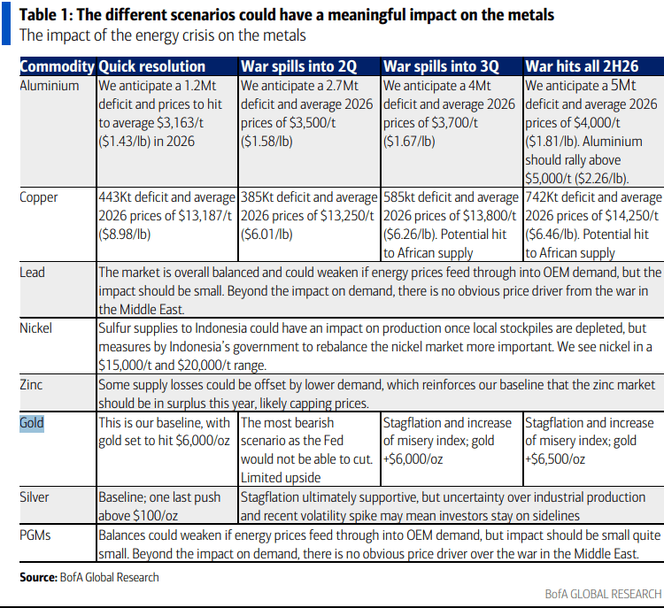 伊朗战争要是打久了<strong></p>
<p>乌龟币</strong>，那就远不只是油价暴涨的事了