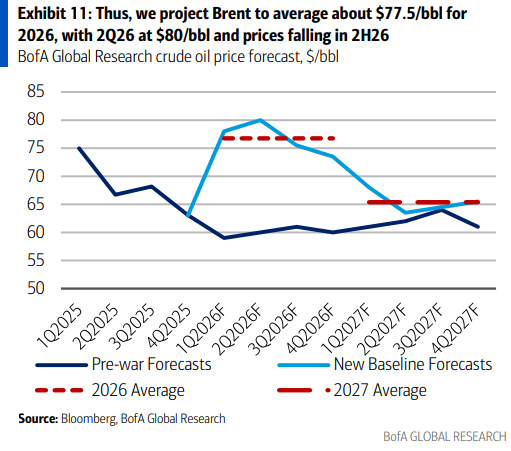 伊朗战争要是打久了<strong></p>
<p>乌龟币</strong>，那就远不只是油价暴涨的事了