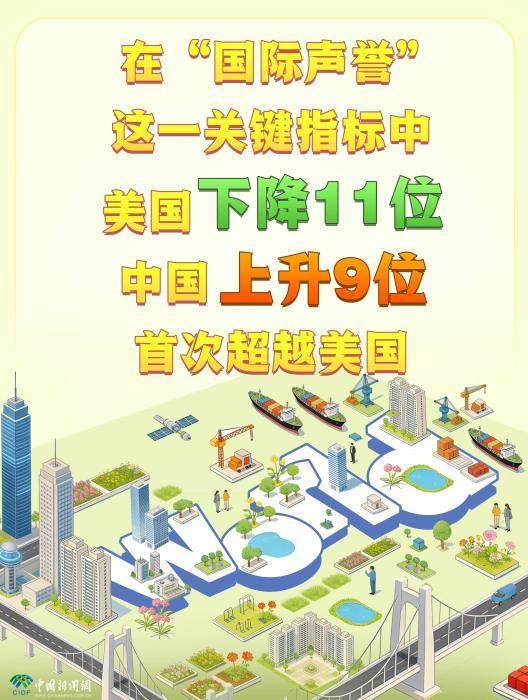 这份榜单亮了：中国上升9位<strong></p>
<p>比德币</strong>，美国下降11位