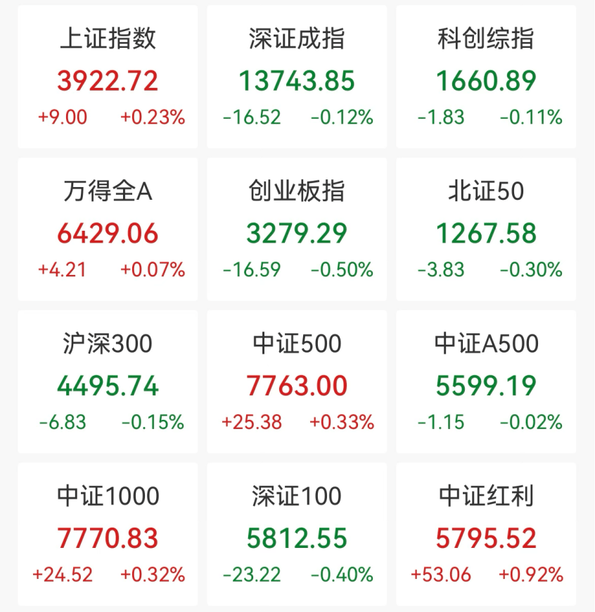 A股<strong></p>
<p>okbcc提币</strong>，大反弹！“涨停潮”来了！