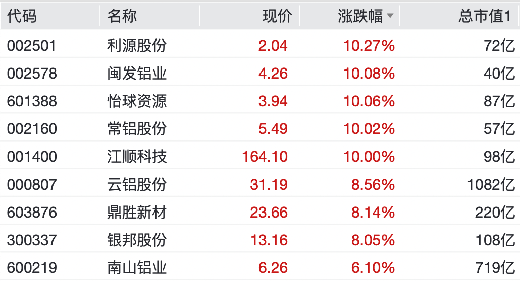 A股<strong></p>
<p>okbcc提币</strong>，大反弹！“涨停潮”来了！