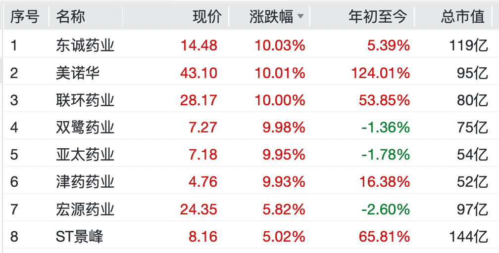 A股<strong></p>
<p>okbcc提币</strong>，大反弹！“涨停潮”来了！