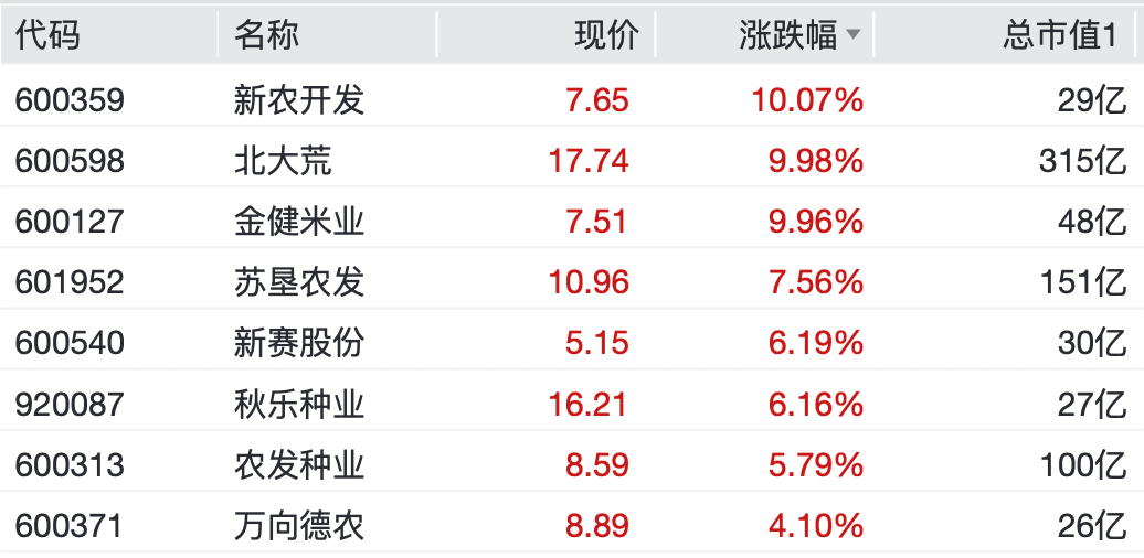A股<strong></p>
<p>okbcc提币</strong>，大反弹！“涨停潮”来了！