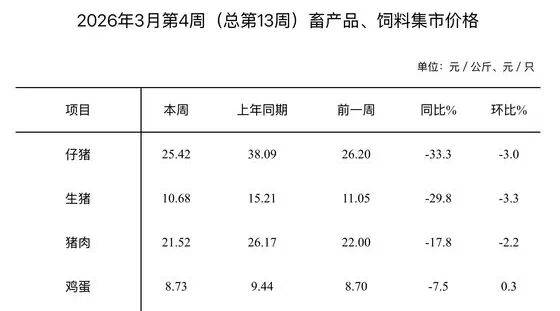 济南猪肉价格“大跌”<strong></p>
<p>伟人币</strong>，排骨低至“个位数”，记者实探商超和批发市场！有市民感慨价格真便宜
