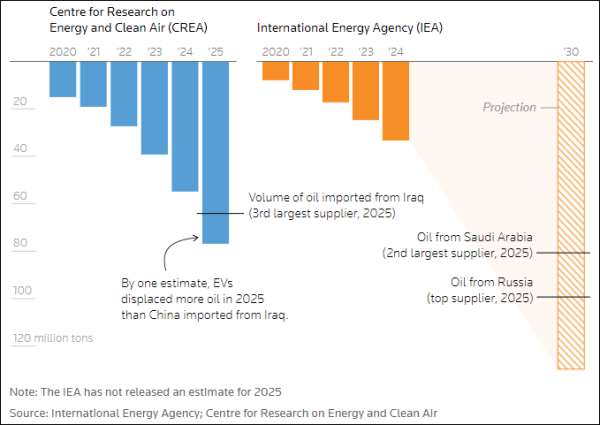 “中国明明进口最多<strong></p>
<p>乌鸦币</strong>，咋又最从容，想不通啊”