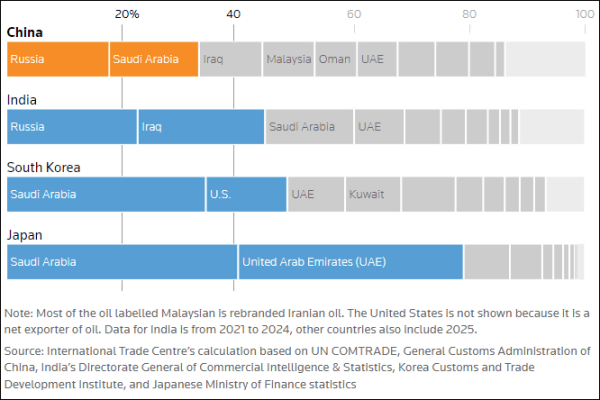 “中国明明进口最多<strong></p>
<p>乌鸦币</strong>，咋又最从容，想不通啊”