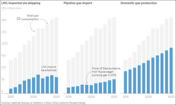 “中国明明进口最多<strong></p>
<p>乌鸦币</strong>，咋又最从容，想不通啊”