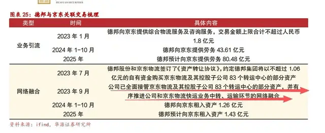 一代快运巨头退市<strong></p>
<p>十万缅币</strong>,彻底卖身京东:传奇落幕背后,物流行业又要变天了