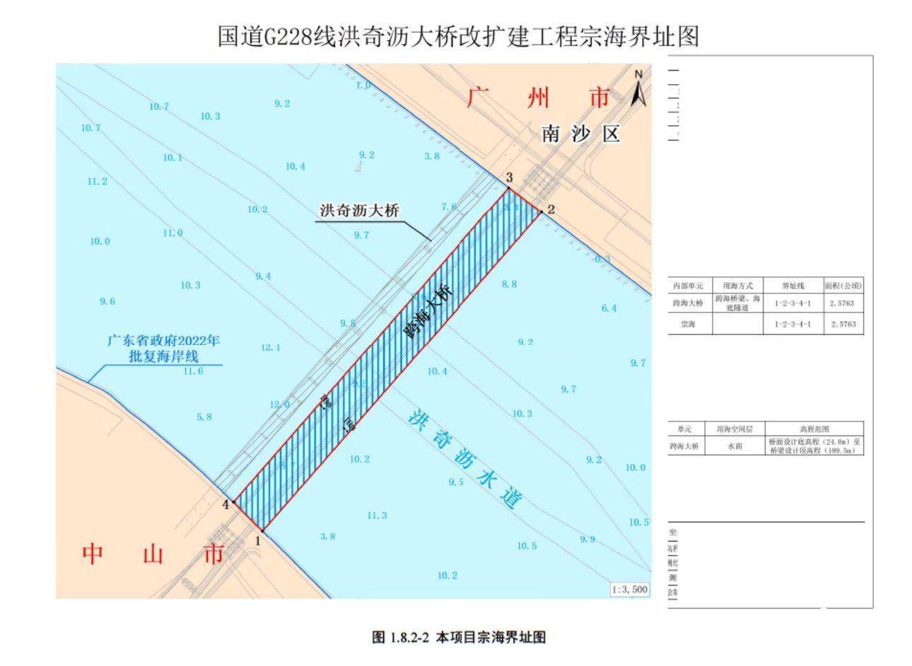 总投资约13.6亿<strong></p>
<p>赠币</strong>，中山至广州免费过江通道改扩建再提速