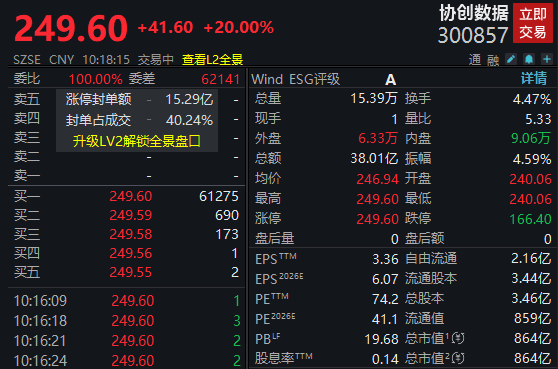 净利大增284％<strong></p>
<p>赠币</strong>！算力龙头涨停；存储芯片概念股爆发！多股创历史新高