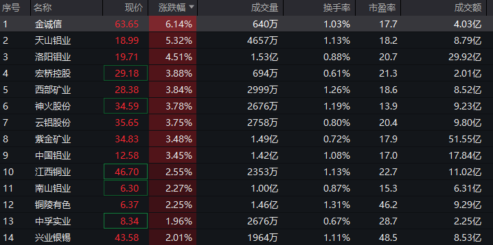 净利大增284％<strong></p>
<p>赠币</strong>！算力龙头涨停；存储芯片概念股爆发！多股创历史新高